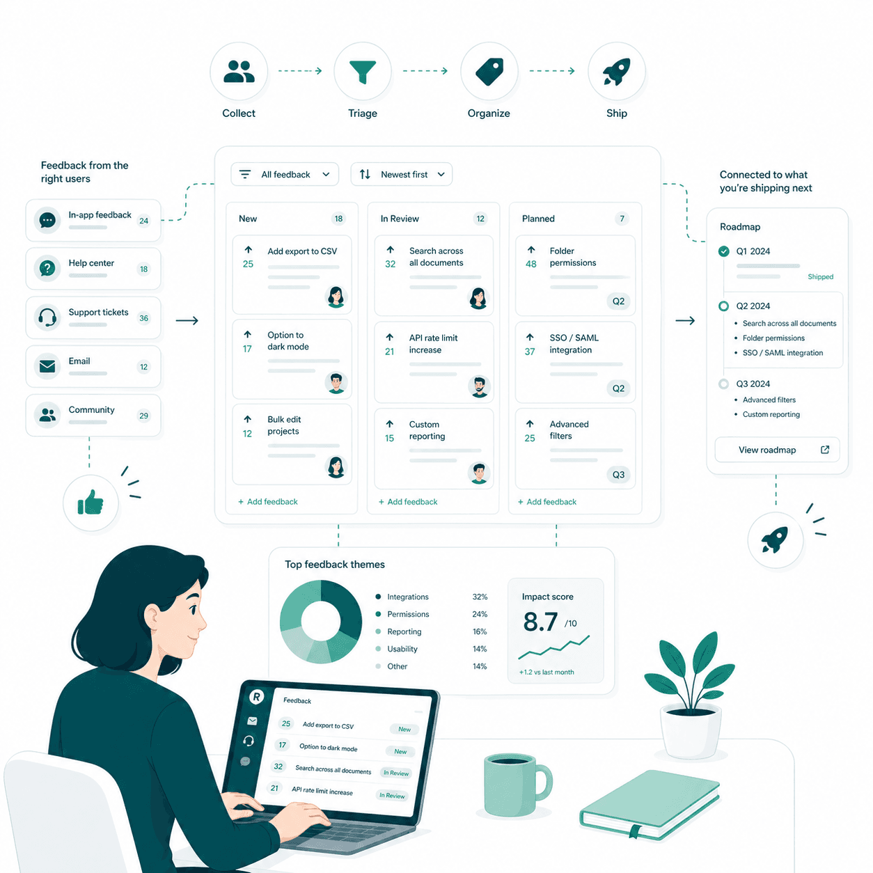 Product feedback, captured and owned illustration