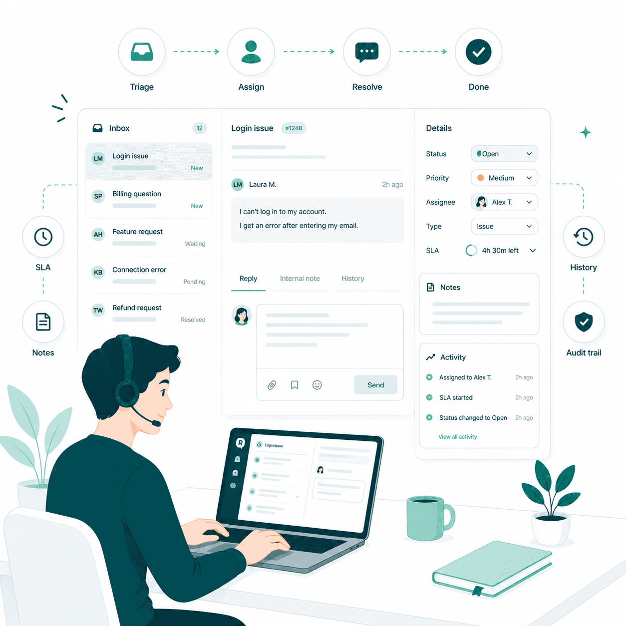 Support-Tickets mit echtem Workflow illustration